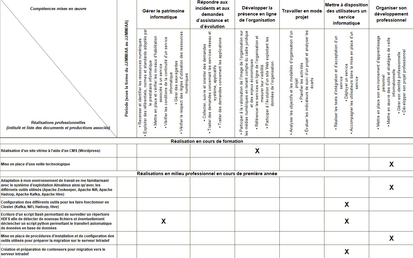 Tableau de Synthèse